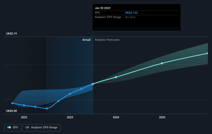 earnings-per-share-growth