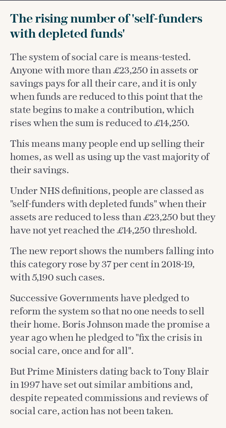 The rising number of 'self-funders with depleted funds'