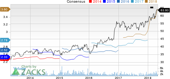 Top Ranked Momentum Stocks to Buy for May 3rd