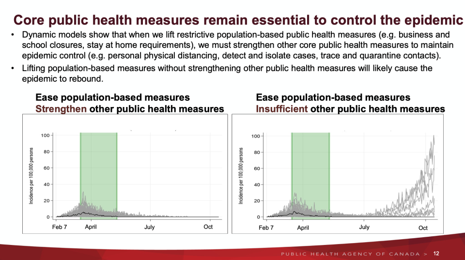 Public Health Agency of Canada