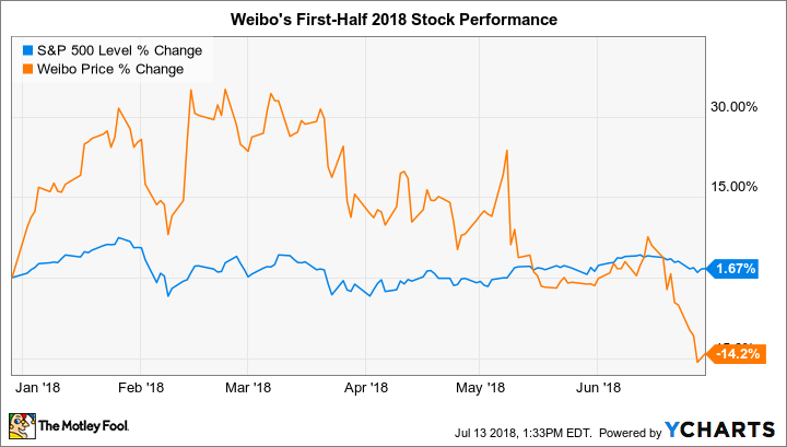 ^SPX Chart