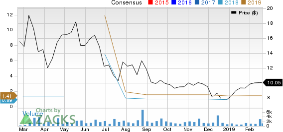 LexinFintech Holdings Ltd. Sponsored ADR Price and Consensus