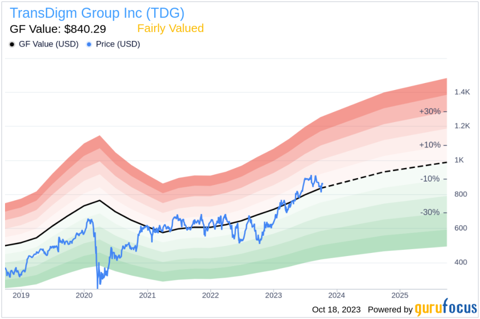 Insider Sell: Co-COO Joel Reiss Sells 3,000 Shares of TransDigm Group Inc