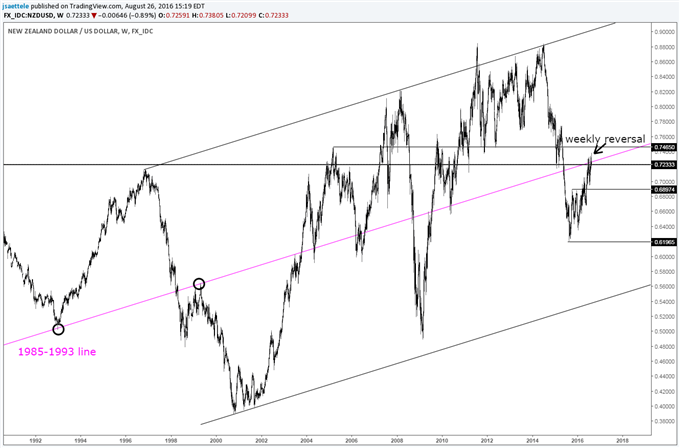 US Stock Market: Looking Ahead to a 9 Year Cycle Event