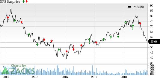 Las Vegas Sands' (LVS) strong EBITDA margins are likely to boost earnings in the third quarter of 2018, while robust Macau operations are likely to aid the top line.