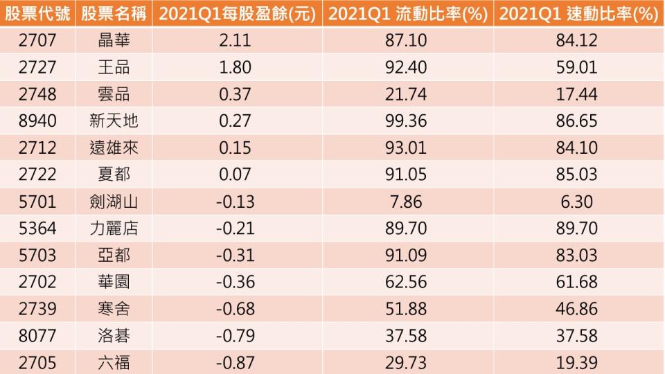 資料來源：CMoney
