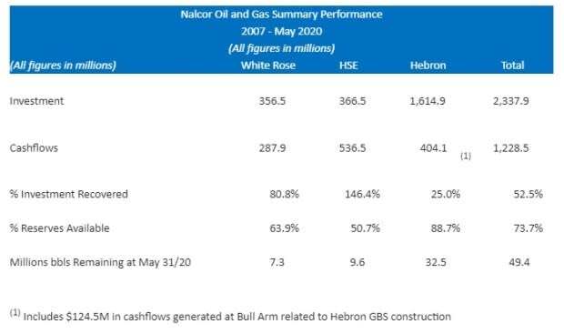 Nalcor Energy