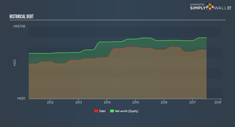 SEHK:754 Historical Debt Jan 5th 18