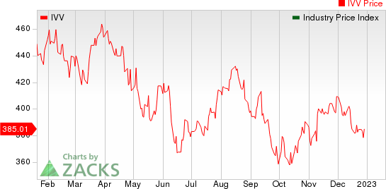 Large Cap Pharmaceuticals Industry 5YR % Return