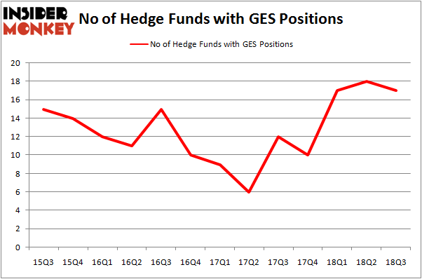 GES_dec2018