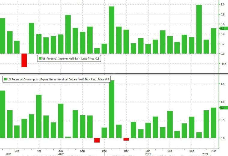 (圖：ZeroHedge)