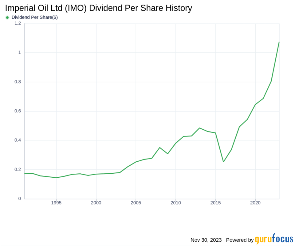 Imperial Oil Ltd's Dividend Analysis