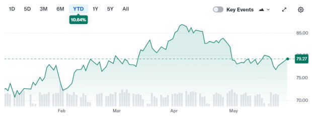 Yahoo Finance