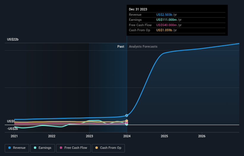 earnings-and-revenue-growth