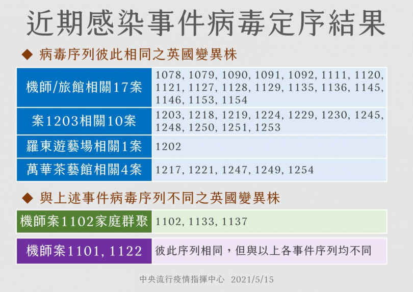 （圖／指揮中心提供）