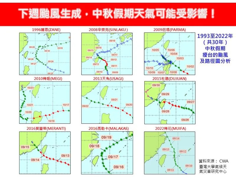 30年來中秋假期擾台的颱風共有9個。（圖／翻攝自「林老師氣象站」臉書）
