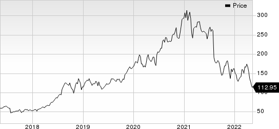 Amedisys, Inc. Price