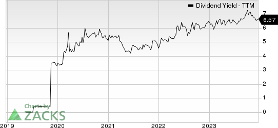 Postal Realty Trust, Inc. Dividend Yield (TTM)