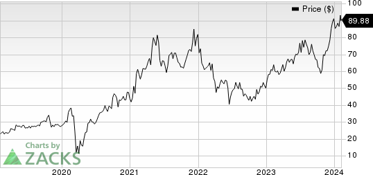 Century Communities, Inc. Price