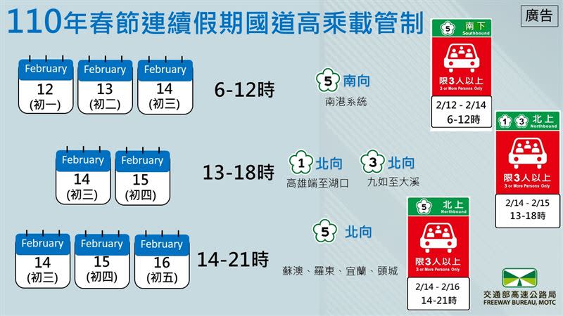 110年春節連續假期國道高乘載管制。（圖／高公局提供）