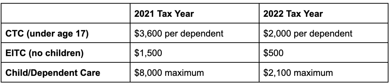 EITC CTC 2023 Filing Season