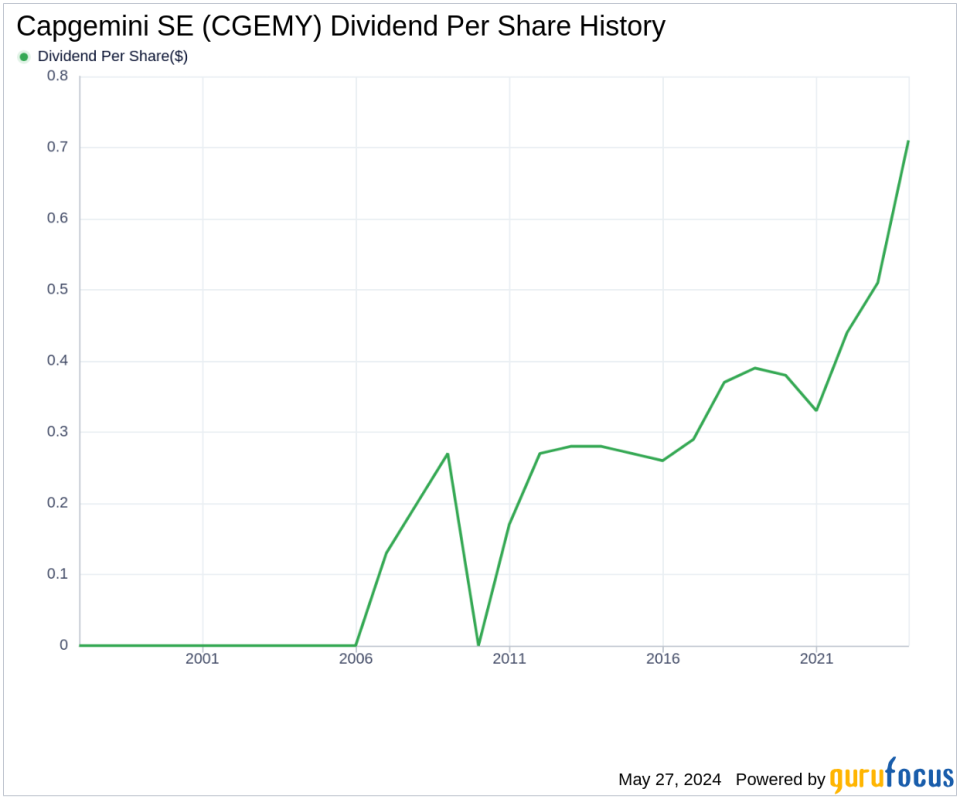 Capgemini SE's Dividend Analysis