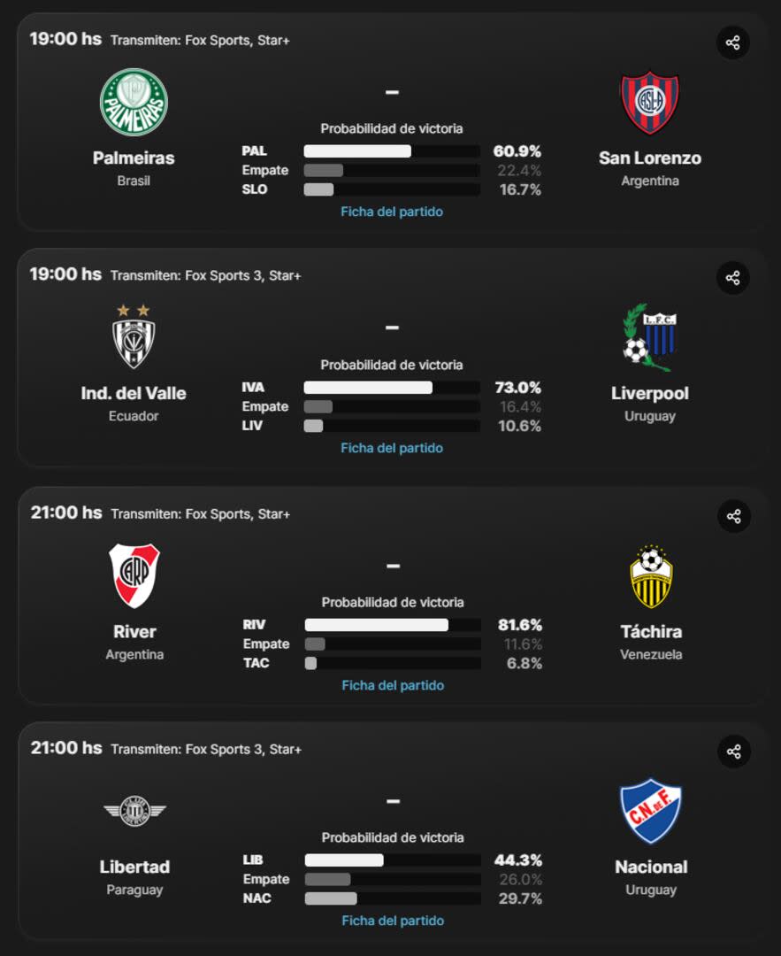 El cronograma de partidos de la Copa Libertadores de este jueves 30 de mayo