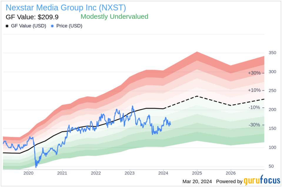 Director Lisbeth Mcnabb Sells Shares of Nexstar Media Group Inc (NXST)