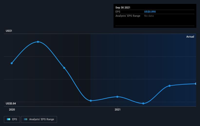 earnings-per-share-growth