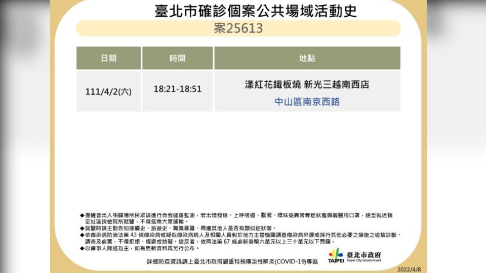 北市確診個案公共場域活動史-5。（圖／台北市政府）