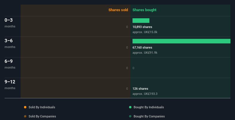 insider-trading-volume