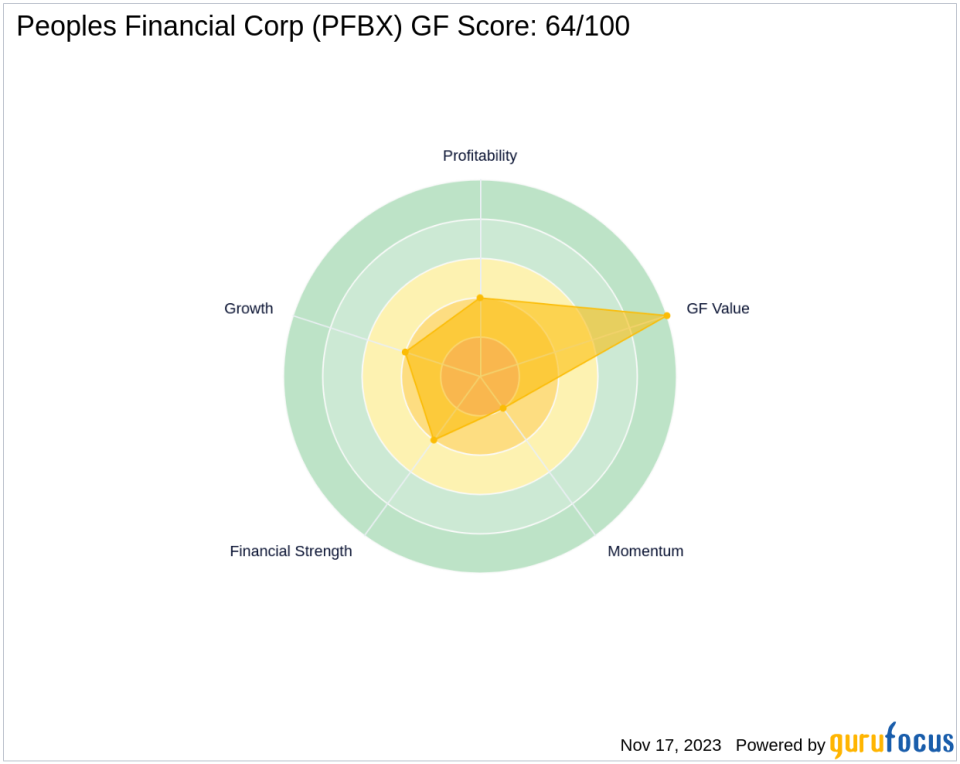 STILWELL JOSEPH Adds to Position in Peoples Financial Corp