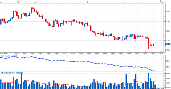 The Weekly Volume Report: Volume Spikes With Spot