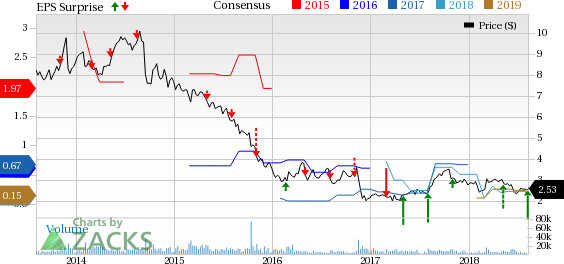 PDL BioPharma's (PDLI) earnings trump estimates in Q2. Lower royalties and license fees cause a significant decline in year-over-year revenues.