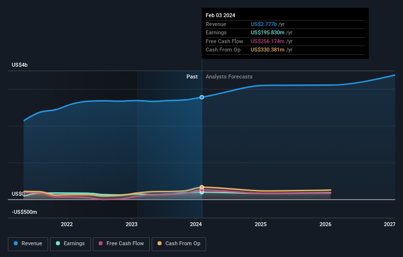 earnings-and-revenue-growth