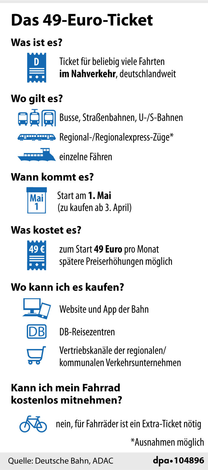 "Das 49-Euro-Ticket (Wiederholung)"; Grafik: J. Reschke; Redaktion: B. Schaller