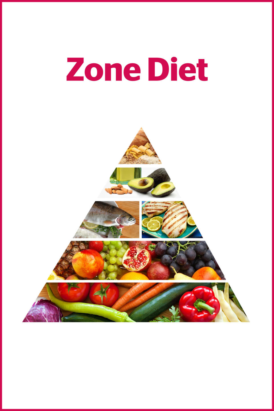 12) The Zone Diet