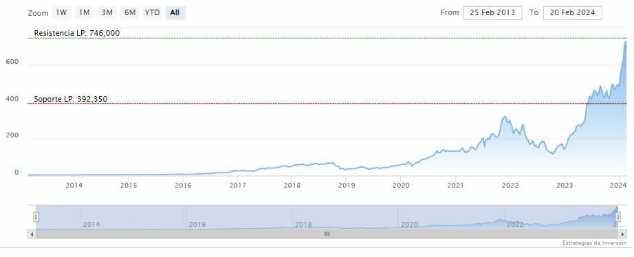 Nvidia es la acción más importante del mundo