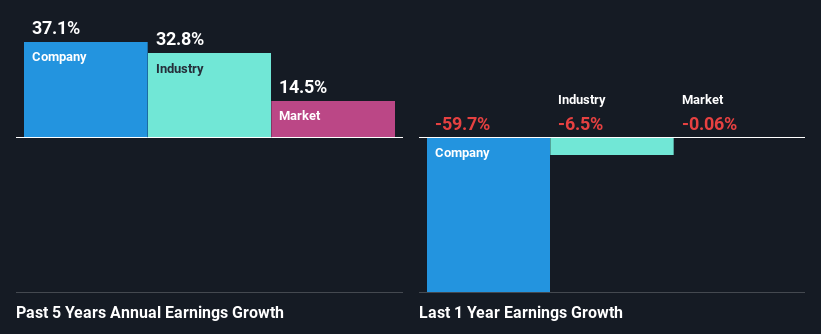 past-earnings-growth