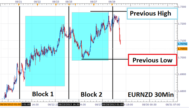 Know_Which_Trends_to_Trade_body_Picture_3.png, Know Which Trends to Trade