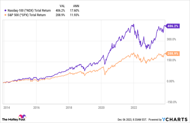 How the Invesco QQQ ETF Could Turn You Into a Millionaire