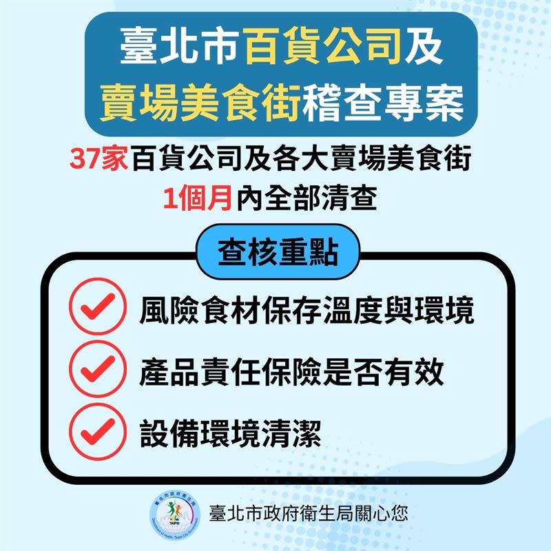 蔣萬安北市府針對寶林案進度更新說明記者會圖表（圖／北市府提供）