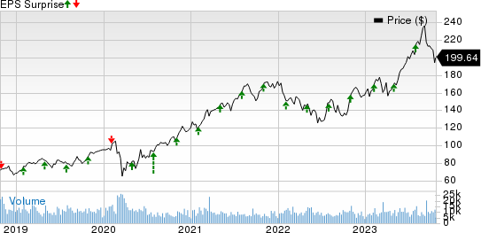 Eaton Corporation, PLC Price and EPS Surprise