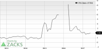 Top Ranked Growth Stocks to Buy for August 31st