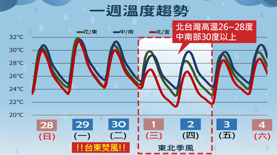 全台溫度一次看。（圖／TVBS）