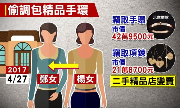 楊姓女子拿仿冒品跟鄭姓女子的精品互相調包。（圖／東森新聞）