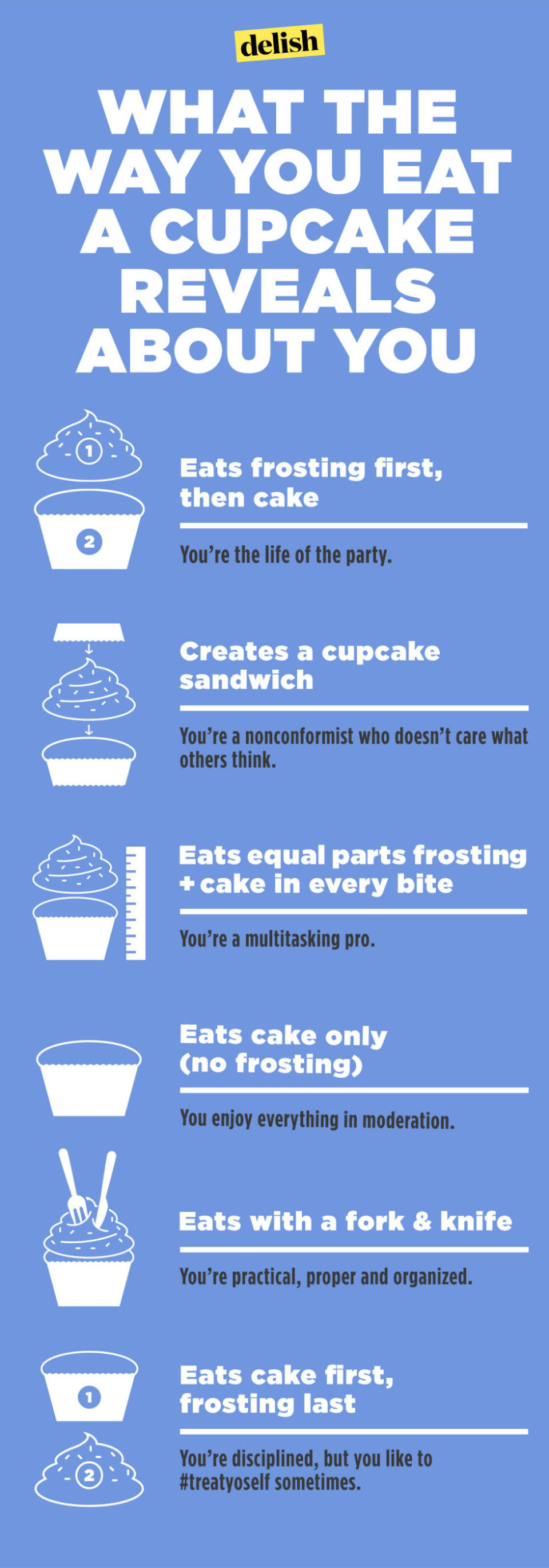 <p>Use this cheatsheet to spark conversation the next time you go for a cupcake run. (Or <a rel="nofollow noopener" href="http://www.delish.com/cooking/recipe-ideas/g2890/easy-cupcake-recipes/" target="_blank" data-ylk="slk:whip up a batch;elm:context_link;itc:0;sec:content-canvas" class="link ">whip up a batch</a>.)</p>