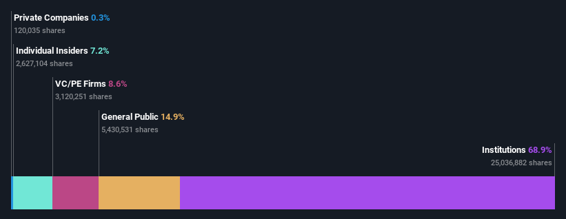 ownership-breakdown