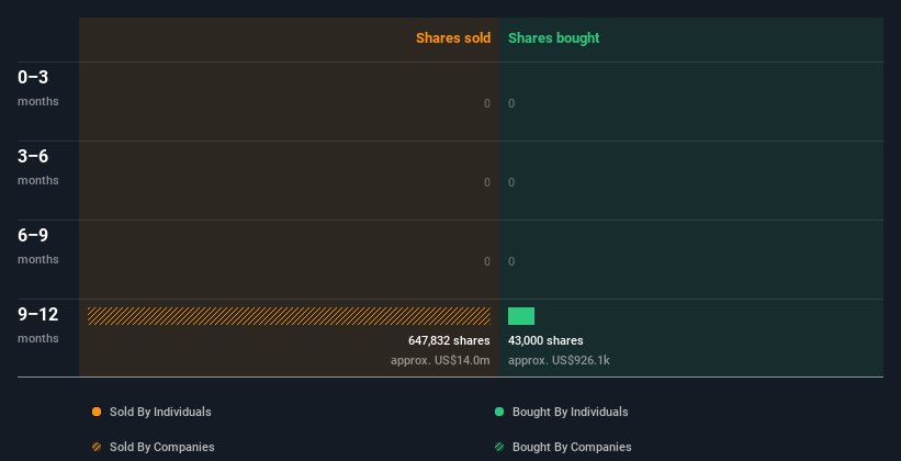 insider-trading-volume