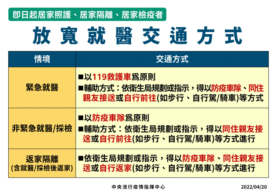 指揮中心宣布，放寬就醫交通方式。（指揮中心提供）